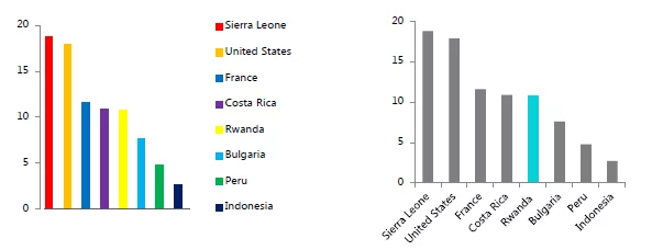 data-visualization-omitting-irrelevant-attributes-LACO.jpg | LACO